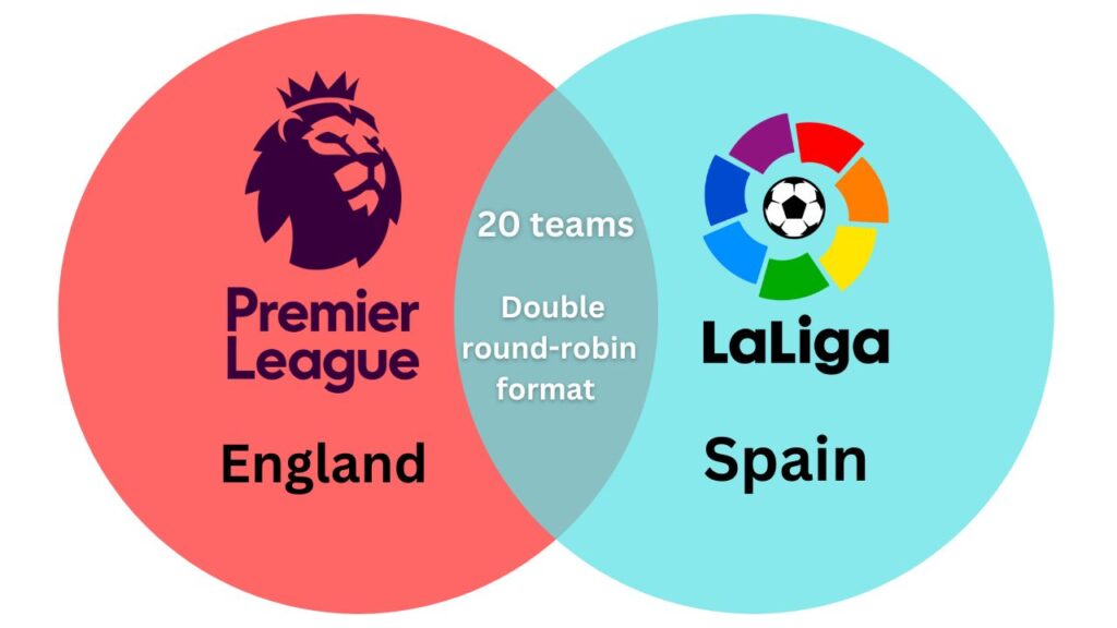 What's the difference between Premier League and La Liga?