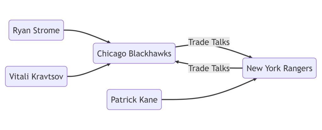 patric kane trading graph
