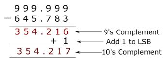 10s complement