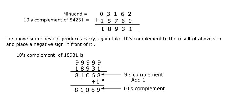 10s complement subtraction