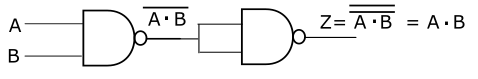 AND GATE BY NAND GATE