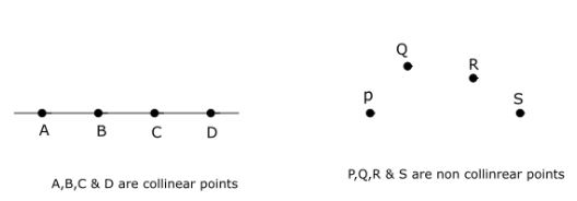 Collinear and Non Collinear