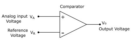 Comparator