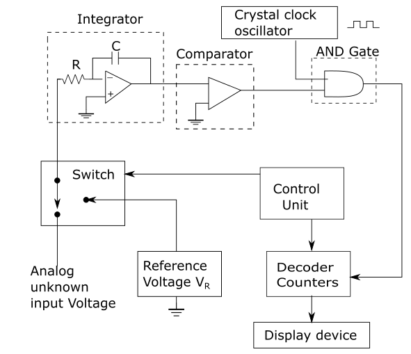 Digital Volt meter block diagram