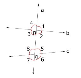 Exterior and Interior Angles