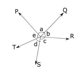 Fig 7