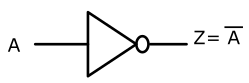 NOT GATE symbol