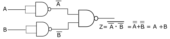 OR GATE BY NAND GATE