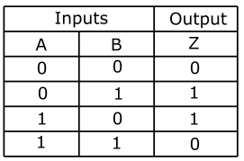 TRUTH TABLE OF EXOR GATE