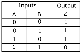 TRUTH TABLE OF NAND GATE