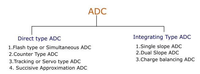 Types of ADC