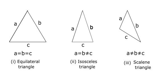 Types of triangles according to sides
