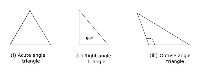 Theorem Based On Straight Line & Angle And Its Fundamental Terms ...