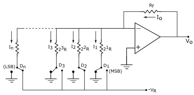 Weighted resistor DAC