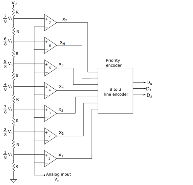 flash type adc diagram