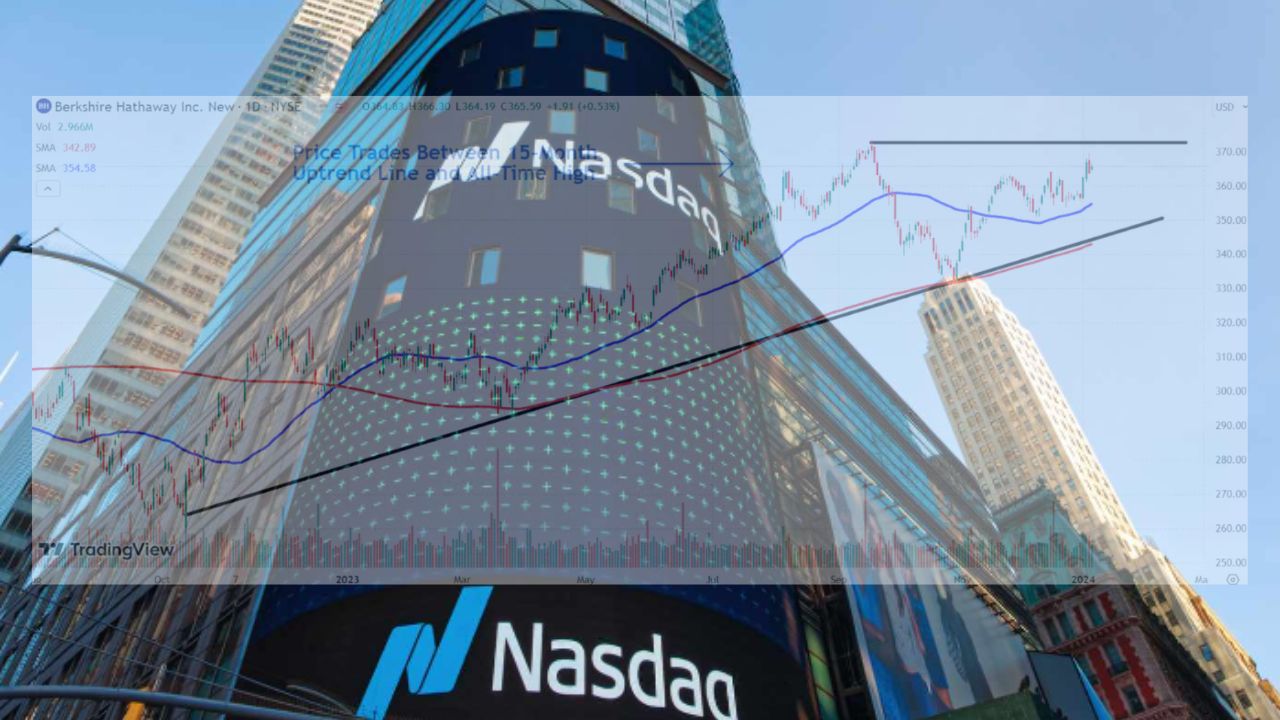 Dow jones today