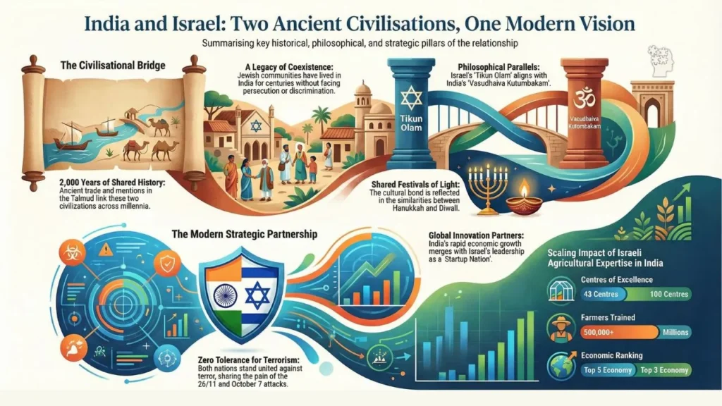 More Than Just Alliances: 5 Revelations from PM Modi’s Historic Knesset Address